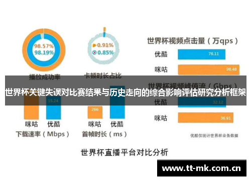 世界杯关键失误对比赛结果与历史走向的综合影响评估研究分析框架