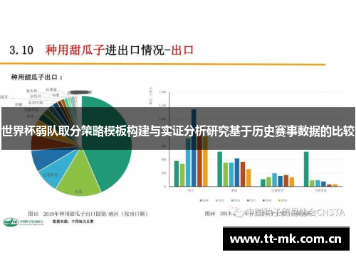 世界杯弱队取分策略模板构建与实证分析研究基于历史赛事数据的比较 世界杯弱队取分策略模板构建与实证分析研究基于历史赛事数据的比较