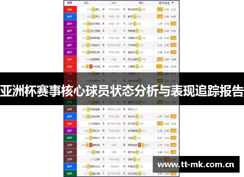 亚洲杯赛事核心球员状态分析与表现追踪报告