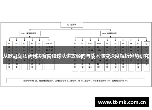从欧冠淘汰赛到决赛阶段球队进攻倾向与战术演变深度解析趋势研究