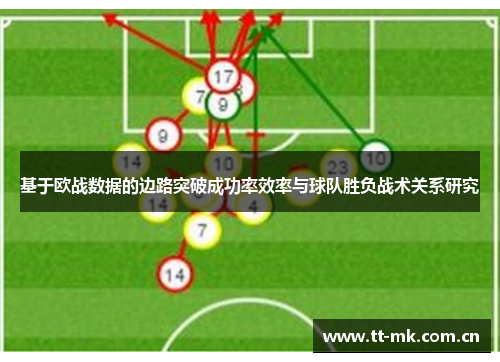 基于欧战数据的边路突破成功率效率与球队胜负战术关系研究 基于欧战数据的边路突破成功率效率与球队胜负战术关系研究