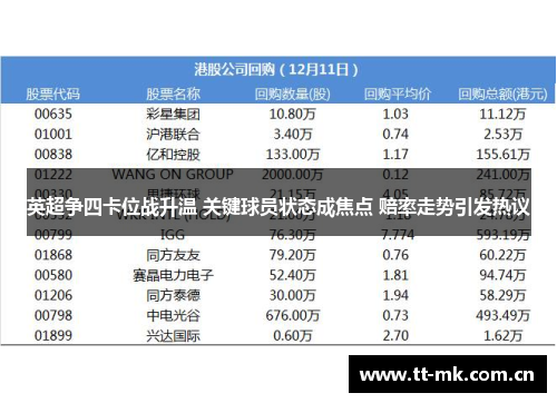 英超争四卡位战升温 关键球员状态成焦点 赔率走势引发热议 英超争四卡位战升温 关键球员状态成焦点 赔率走势引发热议